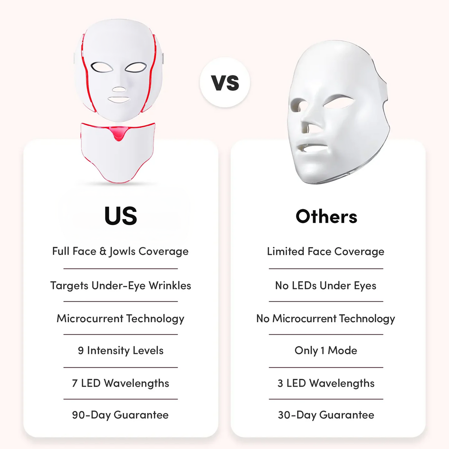 Non-Invasive Face Lifting Mask with LED Light Therapy