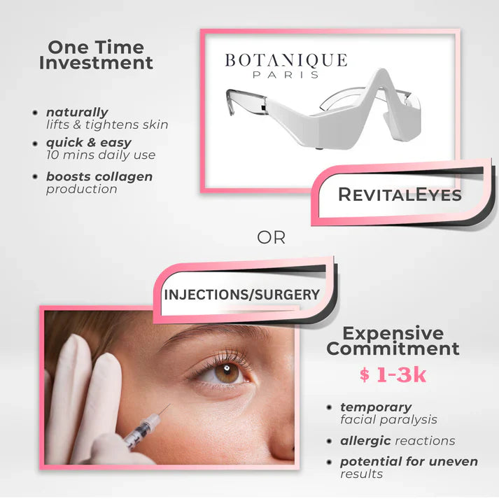 RevitalEyes Red Light + EMS Under-Eye Therapy
