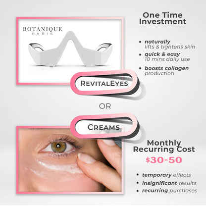 RevitalEyes Red Light + EMS Under-Eye Therapy