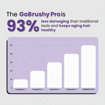 GoBrushly Pro -  Effortless Detangling for Short Hair— No Pain, No Breakage+ FREE Heat Resistant Glove