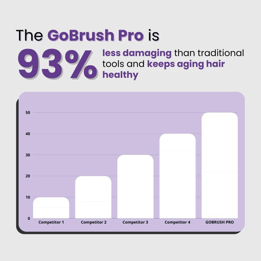 GoBrush Pro -  The Short Hair Specialist